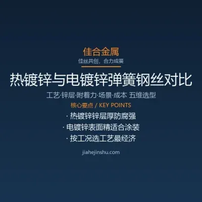热镀锌与电镀锌弹簧钢丝对比：怎么选才不踩坑