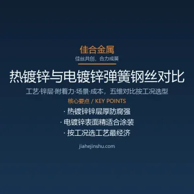 热镀锌与电镀锌弹簧钢丝对比:怎么选才不踩坑