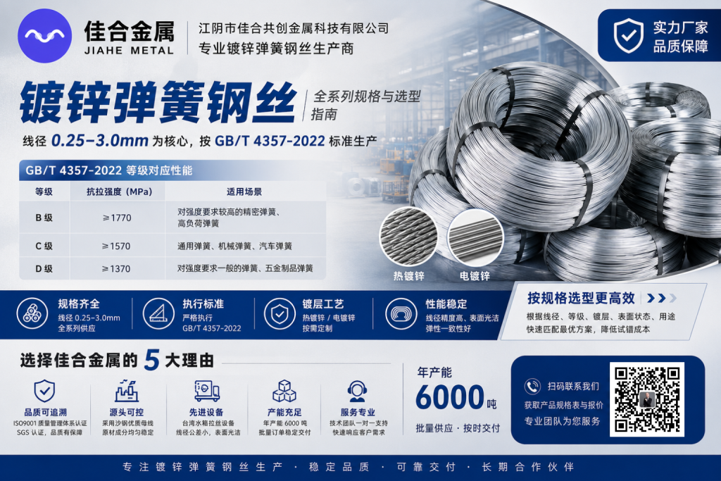 镀锌弹簧钢丝规格参数表与选型（0.25–3.0mm 全系列）