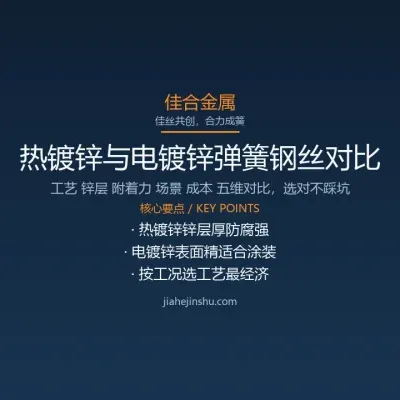 热镀锌与电镀锌弹簧钢丝对比：怎么选才不踩坑